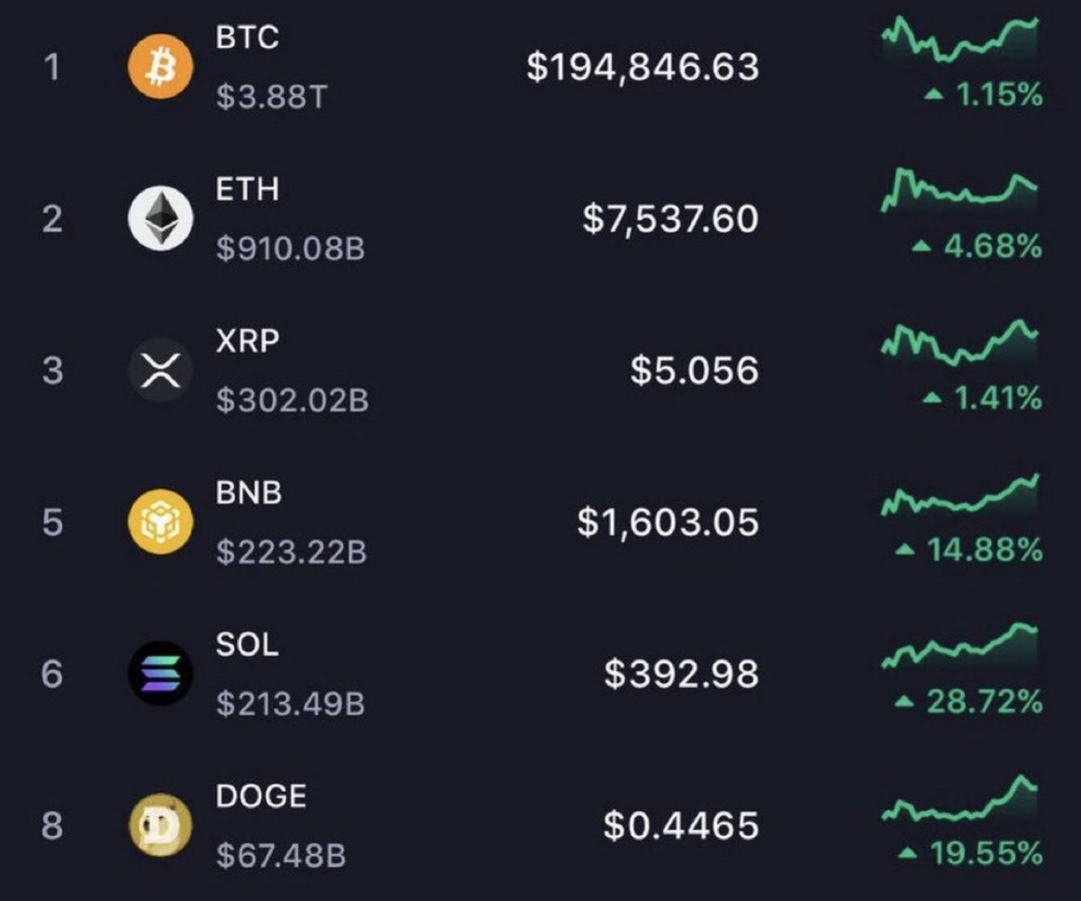 Crypto GEMs 📈🚀 tweet media