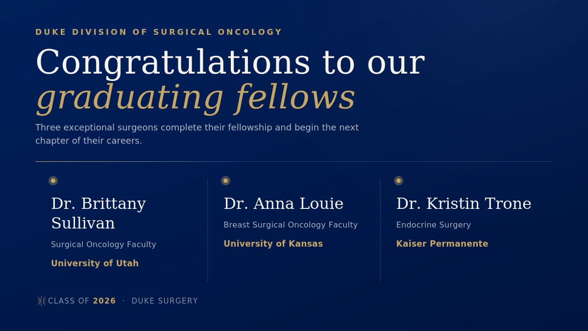DukeSurgOnc's tweet photo. 🎉 Congratulations to our graduating fellows! We’re proud of all you’ve accomplished!

🔹 Dr. Brittany Sullivan→ Surgical Oncology, @UofUHealth 
🔹 Dr. Anna Louie→ Breast Surgical Oncology, @UnivOfKansas
🔹 Dr. Kristin Trone→ Endocrine Surgery, @aboutKP 

#SurgOnc #Fellows https://t.co/0QzcYN1lWM