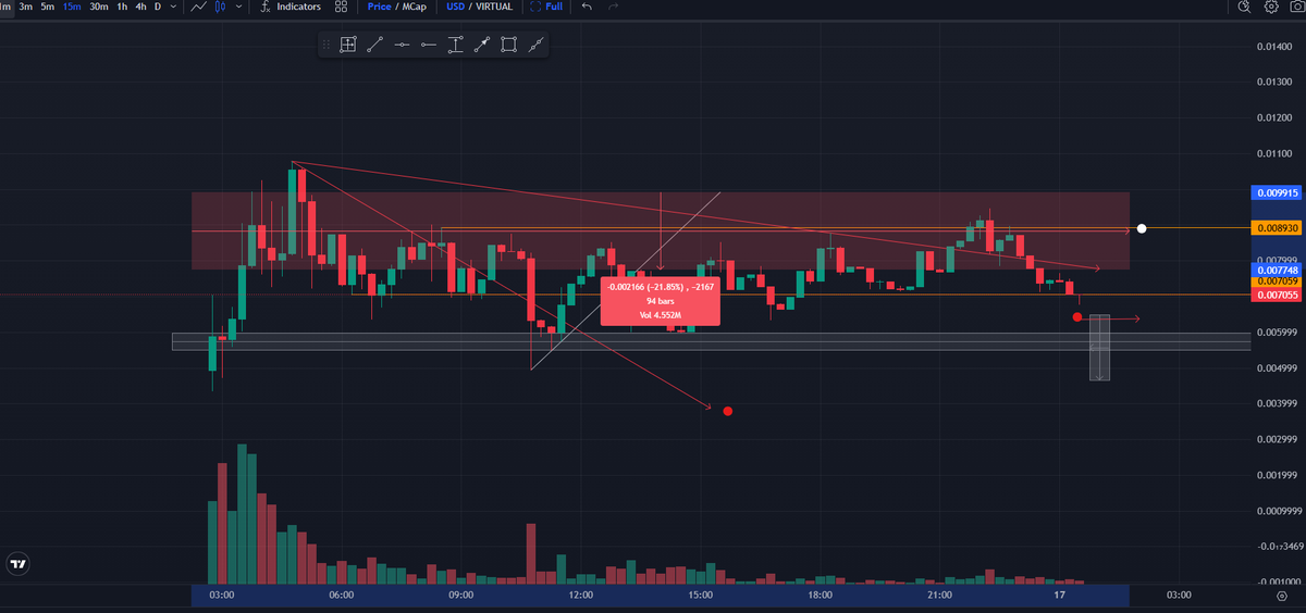 SUN tweet media