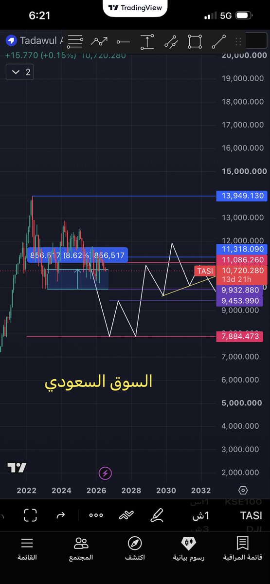 fahad Alnafisah🇸🇦 tweet media