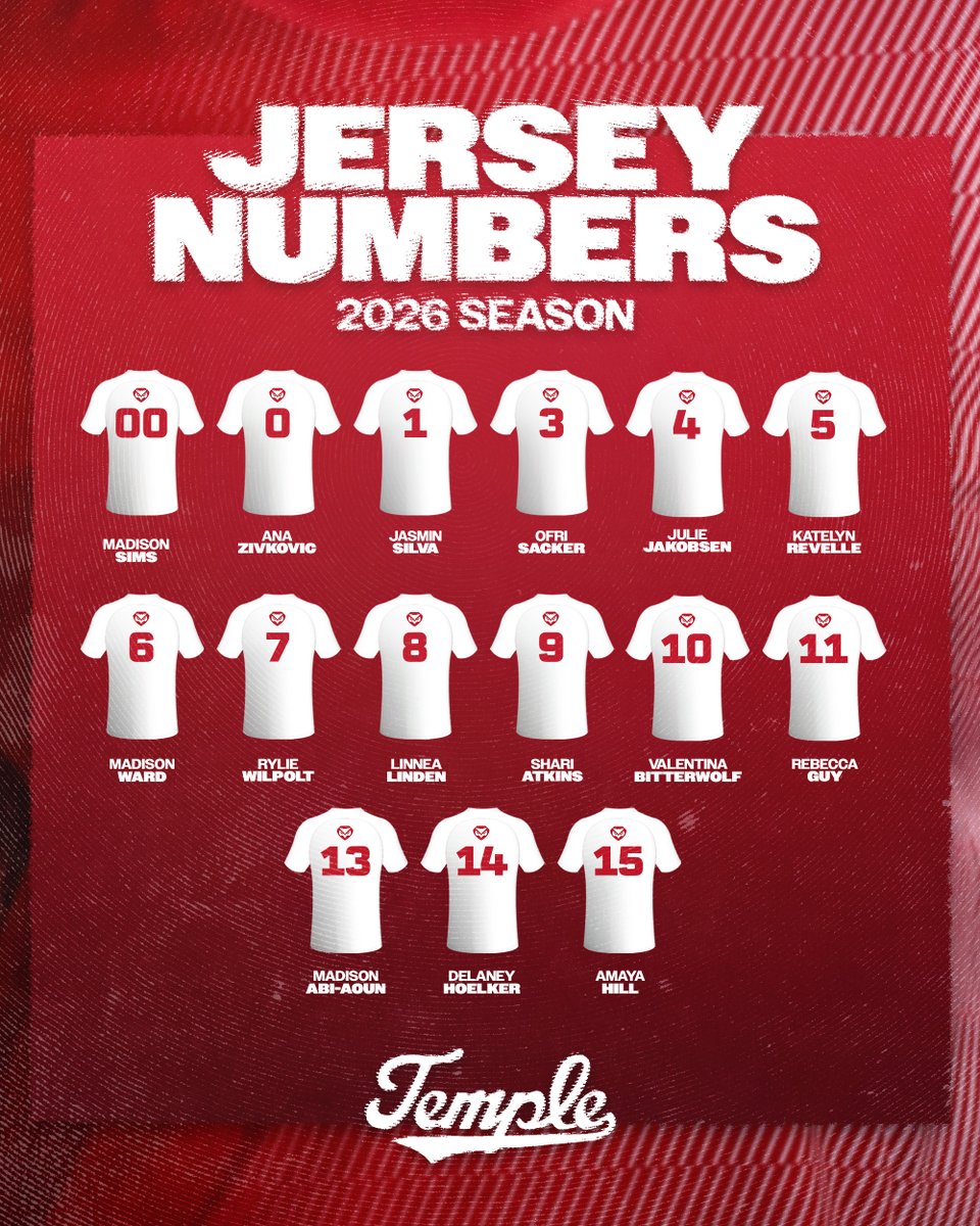 templewsoccer's tweet photo. The numbers are in 👕
#GoOwl | #BuiltOnBroad https://t.co/6yBS98K931