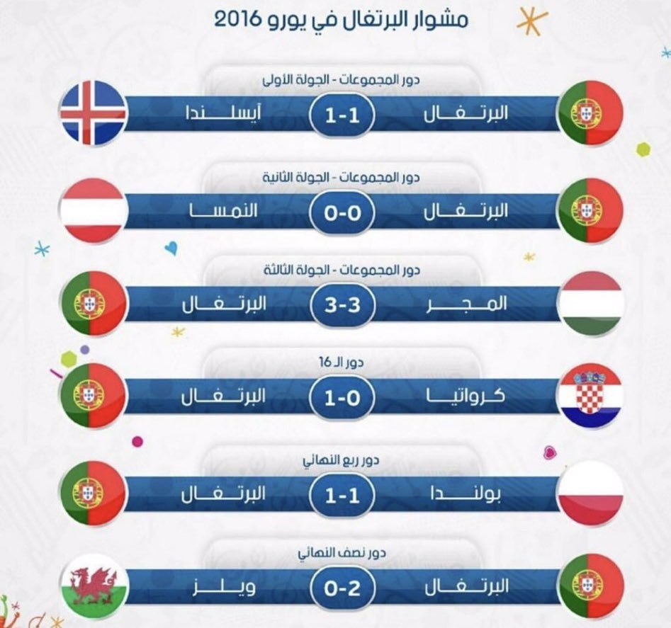 wer_mf's tweet photo. @6x7xi_ هذا مسار لاعبك المنتهي في اليورو اللي حققها وتسولف؟ ههههههههههههههههههههههههههههههههههههههههههههههههههههه https://t.co/pLCQZbLvgP