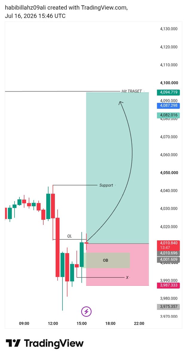 SMCTrader tweet media