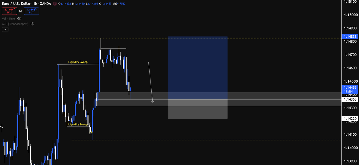 ForexWithMOBI tweet media