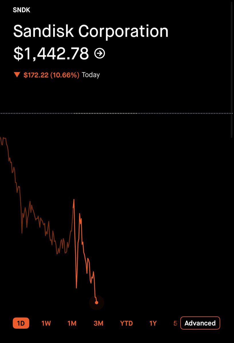 The Wheelie Investor tweet media