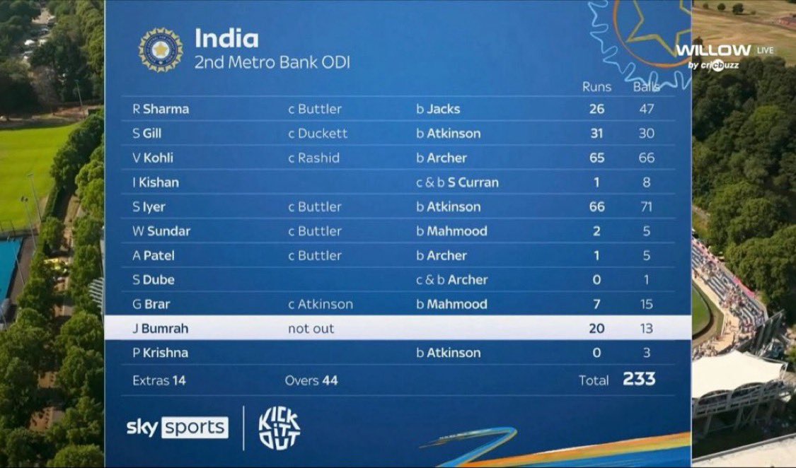 dasjy0tirmay's tweet photo. Since 2023, Team India have never *Bowled Out* for under 240 runs in an ODI match whenever KL RAHUL has played.

Today, KL Rahul didn’t play and team India are bowled out on 233 🤷🏻‍♂️ https://t.co/8mtYD2zit7