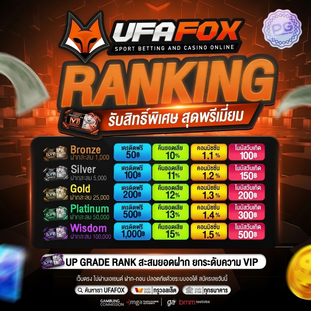 UFA_FOXX's tweet photo. อยากรู้ต้องลอง ของมันเลิศจิง 🤑🤑
 💸ยูสใหม่-เก่าปรับแตกหมด
‼️ ไม่มีล็อคยูส ‼️

ลิ้งค์ 🔗  https://t.co/yFO7B0y3hA
✅ LINE: https://t.co/1SeqMQDatd

#UFAFOX #เวปใหม่ล่าสุด #สลอตเเตกง่าย https://t.co/Bj2jGV6t1o