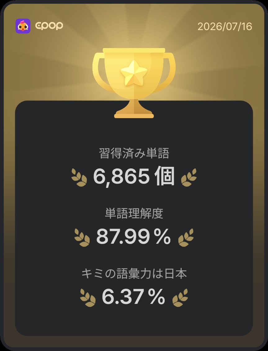 sakura_mottie's tweet photo. 本日のAI判定の結果
習得済み単語 6,846 → 6,865
単語理解度 87.97% → 87.99%
熟練した単語 2,082 → 2,104
慣れた単語 357 → 334
不慣れな単語 146 → 155
再学習すべき単語 1,791 → 1,803
総学習単語数 4,376 → 4,396
連続学習期間 207日
#英語学習 #EnglishLearning
#Vocabulary #Epop https://t.co/ggesY3b3GZ