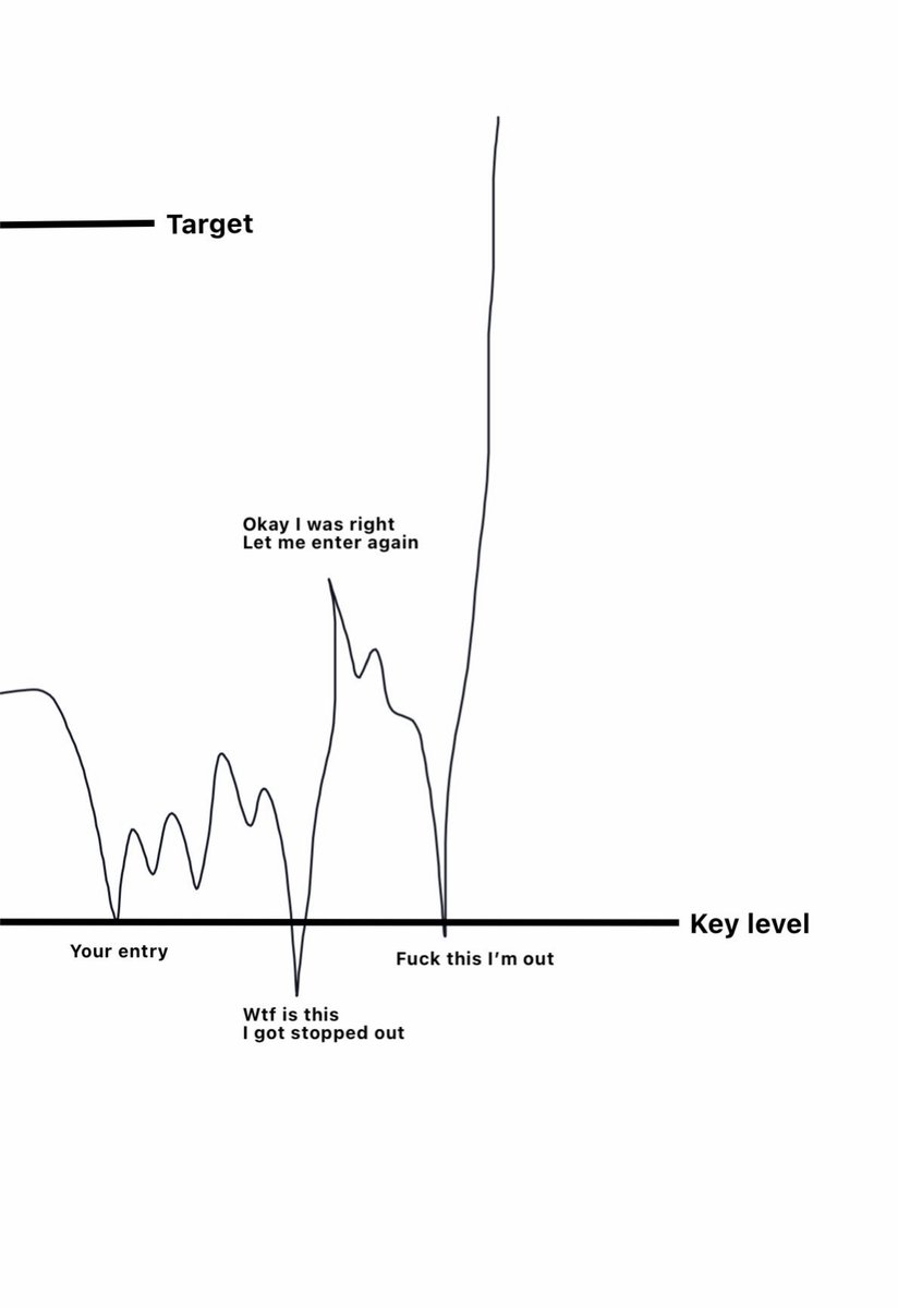 Romeotpt's tweet photo. The average trader after entering a trade: https://t.co/8WRx86yexu