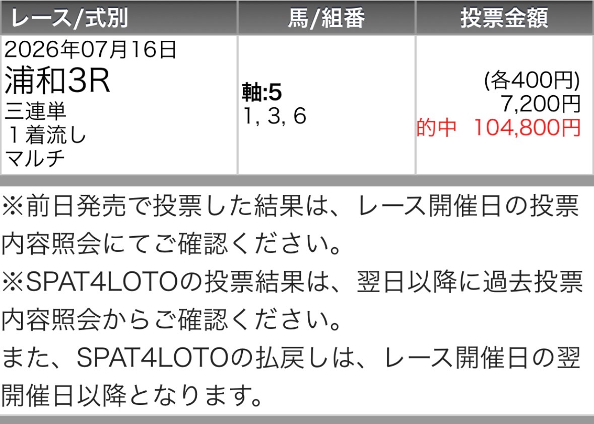 maria_0515_'s tweet photo. 浦和1R［無料予想］いいねRP多ければ公開✍️

㊗️昨日［浦和］40万回収㊗️
浦和2R  💰15万回収💰(勝負R)
浦和3R  💰10万回収💰(無料R)
浦和5R  💰 5万回収 💰(無料R)
浦和9R  💰10万回収💰(勝負R) https://t.co/utsMZtdjeo