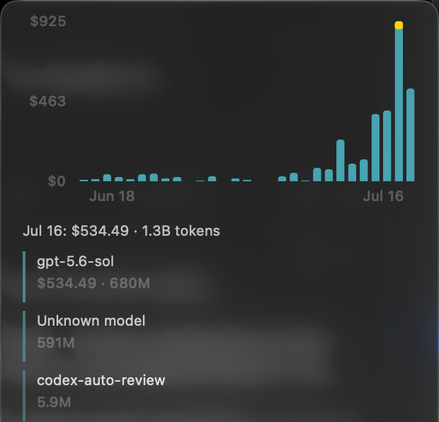 larryhaonlp's tweet photo. @steipete, I opened https://t.co/atljBkNHxu with a concrete fix and a review-system proposal: classify Codex rollout shape before accounting, then add a maintainer-approved architectural-memory loop to ClawSweeper.

The currently installed CodexBar build on the affected machine displayed 1.3B tokens for one local day, including 591M under “Unknown model.” On a frozen 2,012-file corpus, current main reports 4.086B / 886M Unknown for Jul 16; the patch reports 231.5M / 0 Unknown for Jul 16, identically on cold, warm, and forced scans.

This proposal comes from sustained work in CodexBar: I have opened 27 PRs and 13 issues. Nineteen PRs merged directly, and #1042 was landed separately by the maintainer with co-author credit.

The process concern is repeated architectural learning: the repository had already documented these constraints and merged adjacent safeguards, but the next review did not carry them forward.

#2208 fixed a real reset-only subagent shape. But it encoded `source.subagent` as a universal counter-semantics rule. That is the wrong abstraction: the field describes lineage provenance. #2108 already documented copied-parent-prefix subagents, and #2118 protected parent-cache invalidation. The new rule bypassed that resolver entirely.

With that history in view, the failure mode follows directly. The fix in #2228 classifies rollout shape first, preserves genuinely restarted counters, removes proven copied prefixes at the local leaf boundary, and falls back to the inherited parent baseline when the boundary is unavailable. It also keeps #1042’s intended cache contract: parser changes rotate a generated producer hash; `codex-vN` is for incompatible schema/layout changes, not every parser fix.

This is also a useful ClawSweeper case study.

In a Jul 16 audit, a public ClawSweeper marker was present on 1,047 of 1,125 CodexBar PRs/issues opened since May 22, about 93.1%. A marker is not necessarily a substantive review. That scale is still impressive. But the #2208 state report retrieved only #2193, omitting #2037, #2108, and #2118. It reviewed head `0dbfc16f`; GitHub shows the final PR head as `59a18fcc`, with no later ClawSweeper state report or formal GitHub review recorded against that final head.

State report: https://t.co/Og3myoDND5

To be precise, GitHub records the final merge under @steipete, not ClawSweeper. I am criticizing the public review path’s missing architectural-memory gate, not inventing a bot merge actor.

The recorded review was internally consistent with the context it selected. The missing architectural-memory gate is the system bug.

ClawSweeper already has both halves of a better design:

1. Bottom-up repo state: per-item reports, root-cause clusters, decision packets, and review history.
2. A top-down prompt hook for `.agents/maintainer-notes/`, which is meant to preserve maintainer decisions and prevent well-intentioned reversions.

Review prompt: https://t.co/xru2sS5lsv

CodexBar currently has no maintainer-notes directory. The missing piece is a controlled promotion loop from high-quality history into versioned policy.

I am not proposing generic RAG over every comment. That would promote noise. The authority hierarchy should be explicit:

- current code, tests, and real runtime evidence establish observational truth;
- the repository contract and maintainer-approved notes establish normative policy;
- merged fixes, owner-authored reverts, and canonical issue decisions are candidates for promotion;
- bot reports and contributor comments remain evidence until a maintainer approves them.

After a merge, revert, or canonical owner decision, ClawSweeper could generate a small memory PR. Only a maintainer merge would activate it. Future reviews would load matching notes by path and concept, show which decisions were applied, and request an explicit maintainer acknowledgement when a diff conflicts with an active invariant. Notes need provenance, status, expiry, and supersession, not an immortal bag of text.

I would test this first on one subsystem: seed the Codex cost scanner’s hard-won invariants, replay the recent PR history without leaking future knowledge, and measure caught regressions, retrieval precision, and false warnings. Keep the pilot advisory until the evidence supports a stronger gate.

ClawSweeper does not need more raw context. It needs a memory hierarchy proportionate to its role in maintainer review and routing.
