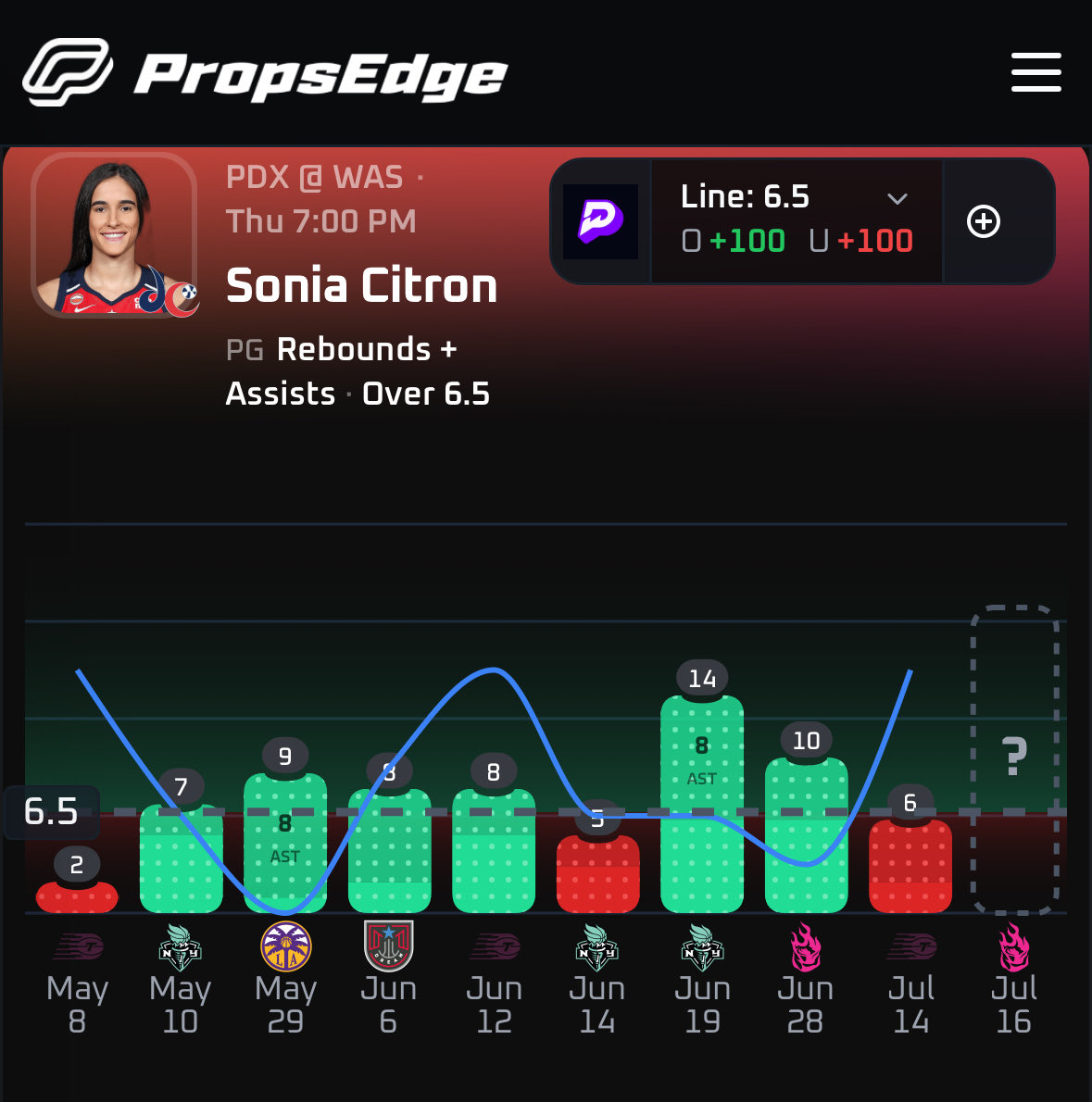 PropsEdge tweet media