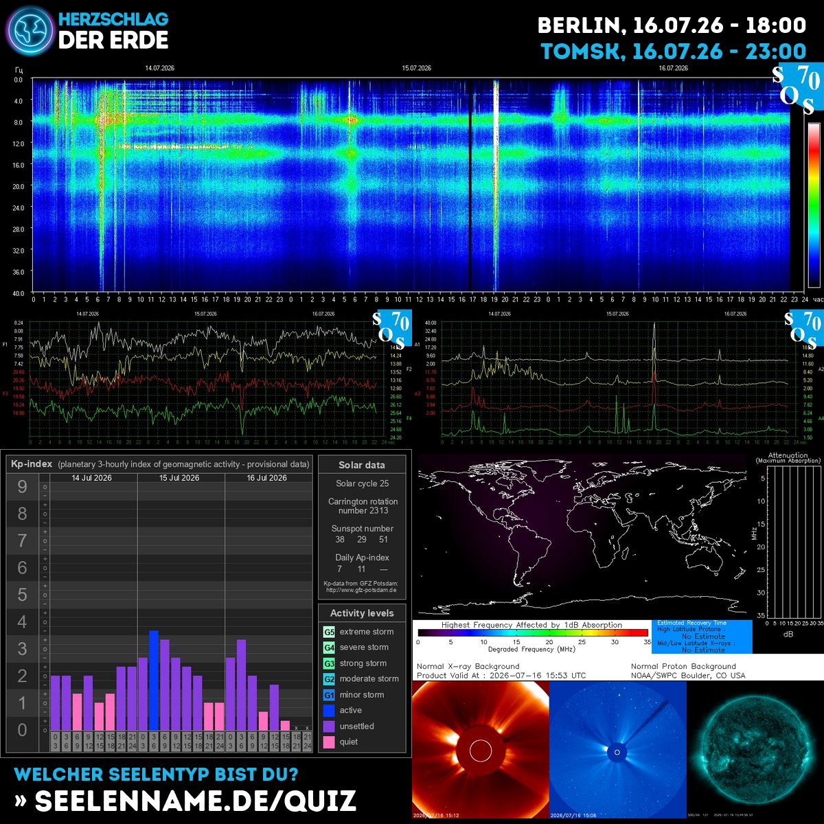 SchumannBotDE's tweet photo. 🌍✨ Today's cosmic waves carry transformative power! The Earth's heartbeat pulses with solar energy—align yourself with this natural rhythm and feel the shift. 💫 #CosmicEnergy #Schumann #SolarAwakening https://t.co/lNVeS1uSHa https://t.co/mJOUSyfBW1