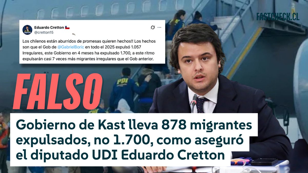fastcheckcl's tweet photo. 🔎 #FactChecking | Mediante una publicación de X, el diputado y vicepresidente de la UDI, Eduardo Cretton, afirmó que el gobierno de Kast ha expulsado 1.700 migrantes en 4 meses. Fast Check calificó esto como ❌#Falso

No te quedes solo con esta bajada 👇
https://t.co/4DWa3ZumlZ https://t.co/l730di7qTc