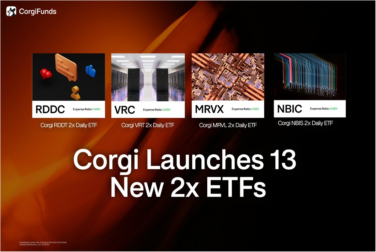 CorgiFunds's tweet photo. 🚨Now trading: 13 new single-stock 2x Daily ETFs on Cboe, each at a 0.45% expense ratio

Each offers the lowest net expense ratio of any 2x ETF on its underlying stock 🔽

Corgi CRWD 2x Daily ETF - $CRWD - $CRWC
Corgi NOW 2x Daily ETF - $NOW - $NOWX
Corgi MRVL 2x Daily ETF - $MRVL - $MRVX
Corgi RIVN 2x Daily ETF - $RIVN - $RIVC
Corgi RDDT 2x Daily ETF - $RDDT - $RDDC
Corgi HIMS 2x Daily ETF - $HIMS - $HIMC
Corgi MARA 2x Daily ETF - $MARA - $MHX
Corgi NVO 2x Daily ETF - $NVO - $NVOC
Corgi VRT 2x Daily ETF - $VRT - $VRC
Corgi NBIS 2x Daily ETF - $NBIS - $NBIC
Corgi RGTI 2x Daily ETF - $RGTI - $RGTC
Corgi CRDO 2x Daily ETF - $CRDO - $CRD
Corgi IREN 2x Daily ETF - $IREN - $IREC

Source: ETF Central, US-listed 2x ETFs, as of 7/8/2026.

Explore the lineup at https://t.co/B6SjdDEWj2