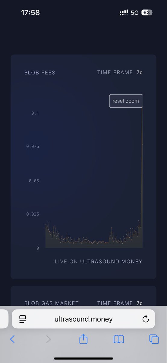 0xYieldEra's tweet photo. Guys? Fees is sky high on eth network righ now from nowhere…. 10$ to swap 300$ hahah we all know what this means to suply^^ #Eth https://t.co/OM3H2jRp5y