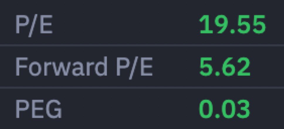 LEAPTRADER_'s tweet photo. $MU is trading at just 5.62x next year’s earnings.

That’s basically the cheapest stock in the entire market right now.

AI demand for HBM is still accelerating, margins are hitting record levels, and the company just printed monster numbers. 

Yet the market is still giving it a value-stock multiple.

This setup feels like one of the highest-conviction asymmetric bets left in tech.

Who else is watching this closely? 👀