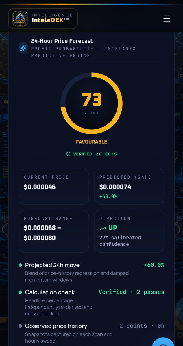 AI_Alpha_Wolf's tweet photo. π¨ Shoutout to @PumpMindVirus ($PMV)! π₯
IntelaDEXβ’ Scan Results:
π§ ALPHA Rating: 59/100 (ALPHA CAUTION)
π 24h Research Outlook: 73/100 Confidence
π Projected Model Range: +60.0%
Always combine AI insights with your own research, liquidity analysis, and risk management.
π Scan it yourself:
https://t.co/4qclc9Dg1G
#IntelaDEX #PMV #Solana #Crypto #Web3 #DYOR #AIResearch