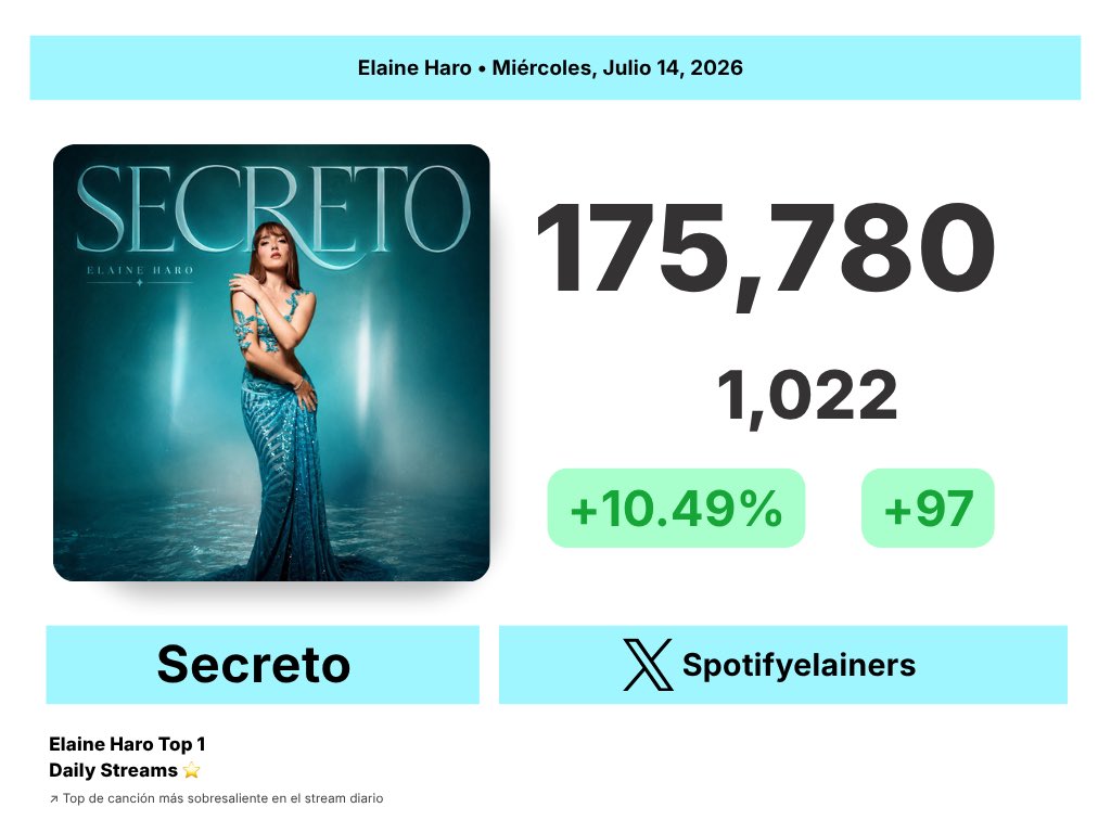 Spotifyelainers tweet picture