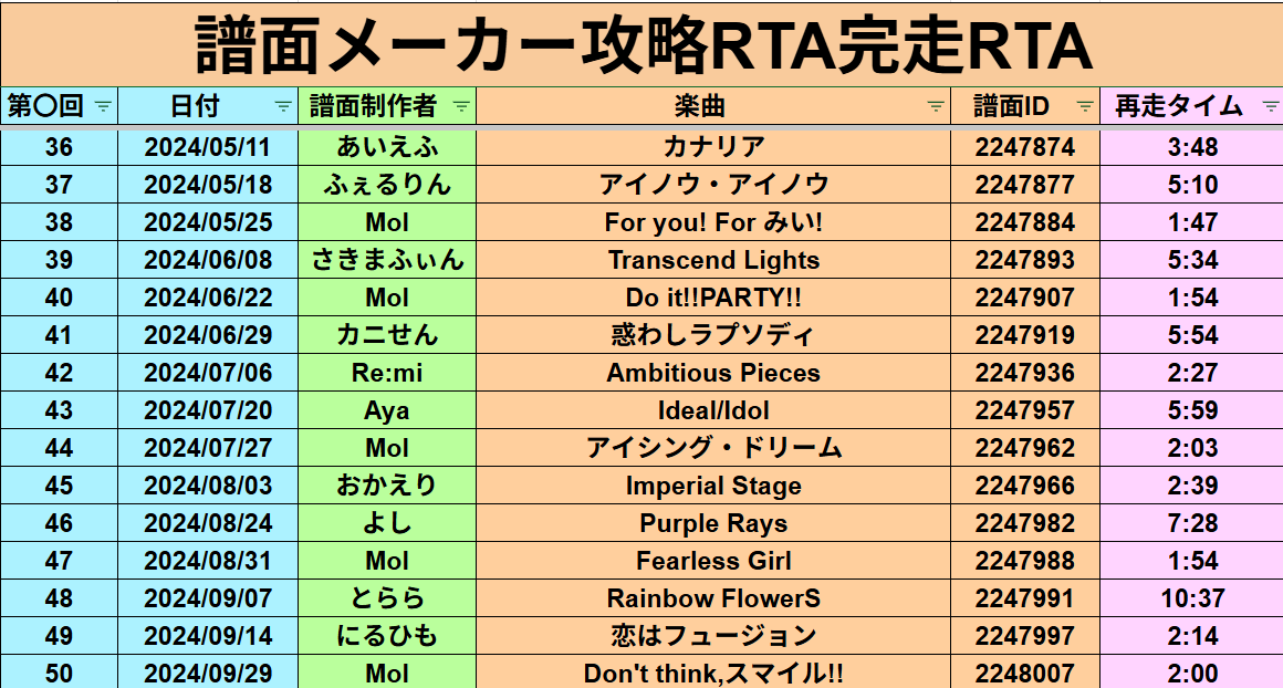 MolperLiter09's tweet photo. 来てくださった方、ありがとうございます！
第2回で50回まで来れました あと2回くらいの配信で完走できればと思います！ https://t.co/6hx1TJV1db