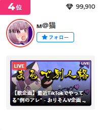 一瞬の順位でも嬉しいよ～～～～！皆本当にありがとう🥲✨
