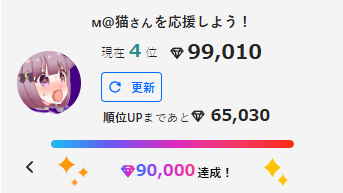 一瞬の順位でも嬉しいよ～～～～！皆本当にありがとう🥲✨