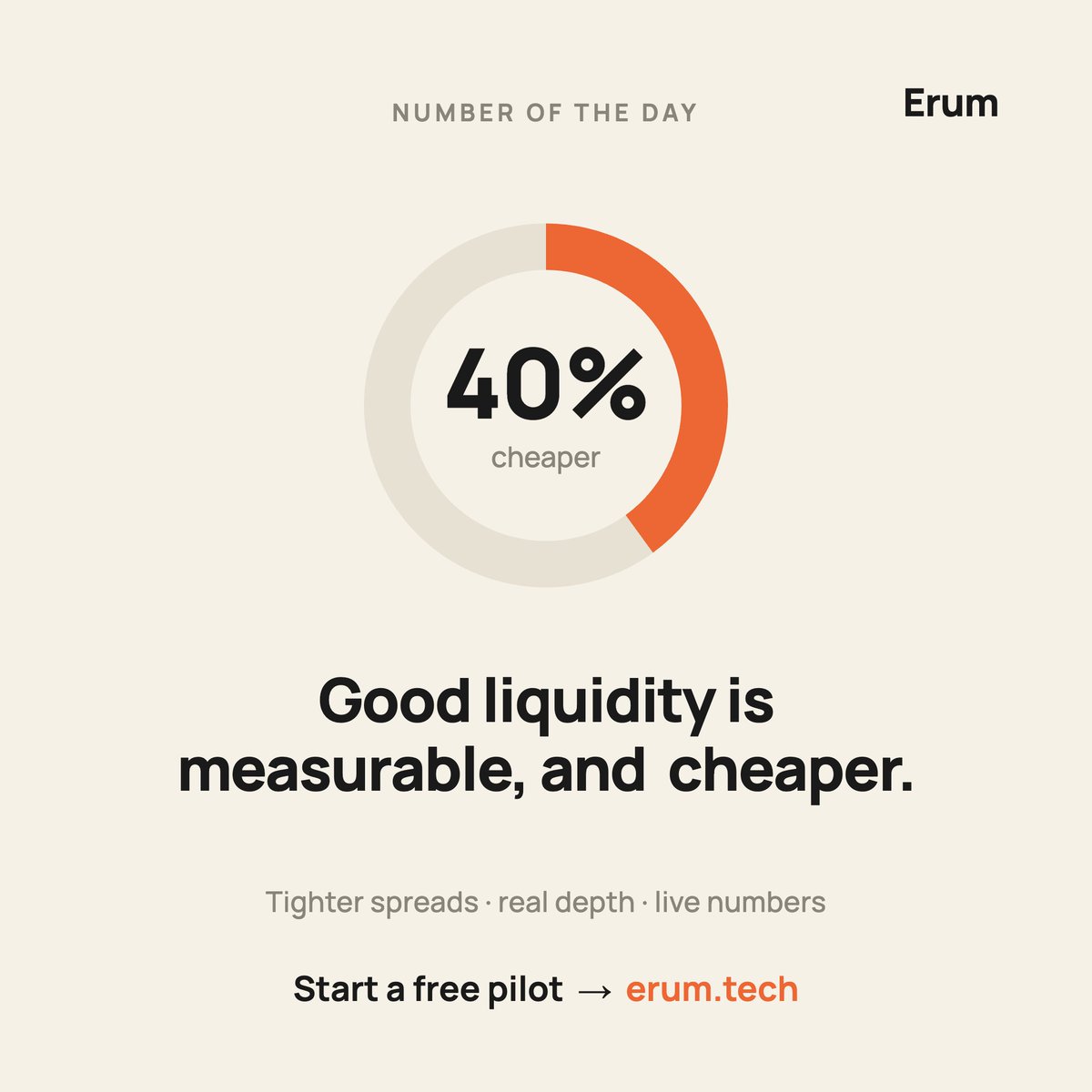 erum_tech's tweet photo. Good liquidity software is measurable. You watch the result live: tighter spreads, real depth, manipulation losses gone, and around 40% less than a traditional desk costs.

Clear numbers, in your dashboard. That is the Erum standard. https://t.co/NHBxA0jJsc