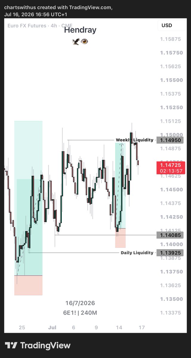 hendrayhorc's tweet photo. Quick HORC Tips:

1. Identify your TRUE Liquidity(ies)

In this example, we have a weekly liquidity above and a daily liquidity below. 

2. Ask yourself: "which liquidity has gone to the exhaustion imbalance zone that will sponsor it ?" 

3. The answer in "2" above is what then determines the liquidity you trade towards first.