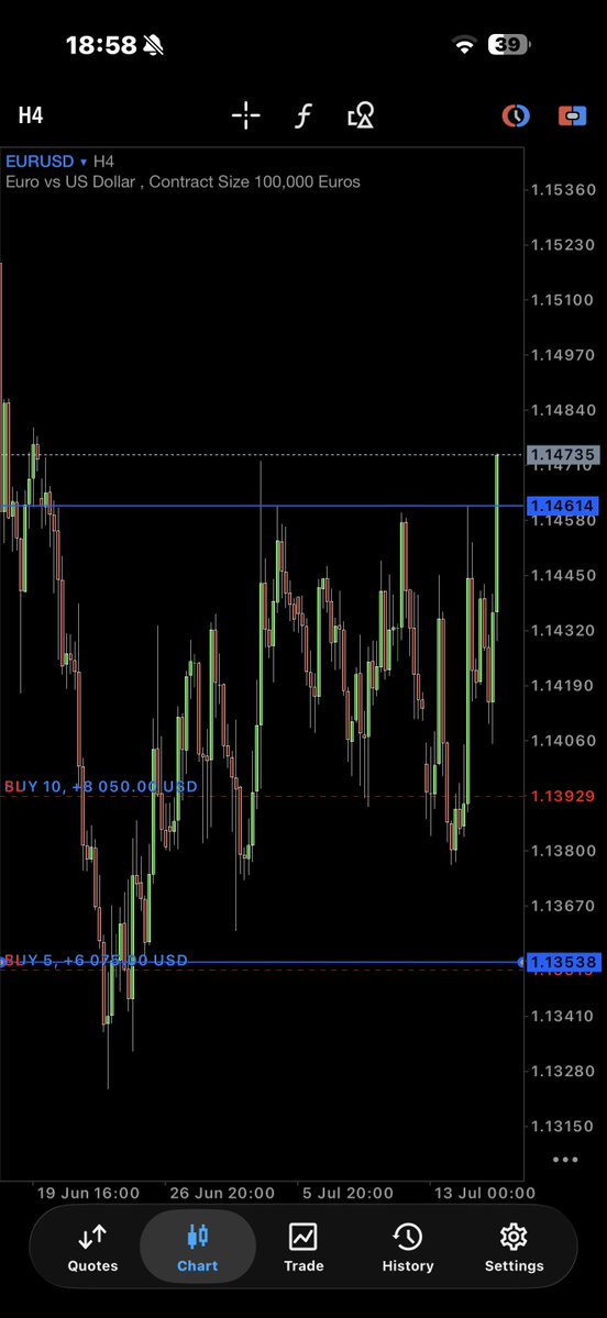 hendrayhorc's tweet photo. Quick HORC Tips:

1. Identify your TRUE Liquidity(ies)

In this example, we have a weekly liquidity above and a daily liquidity below. 

2. Ask yourself: "which liquidity has gone to the exhaustion imbalance zone that will sponsor it ?" 

3. The answer in "2" above is what then determines the liquidity you trade towards first.