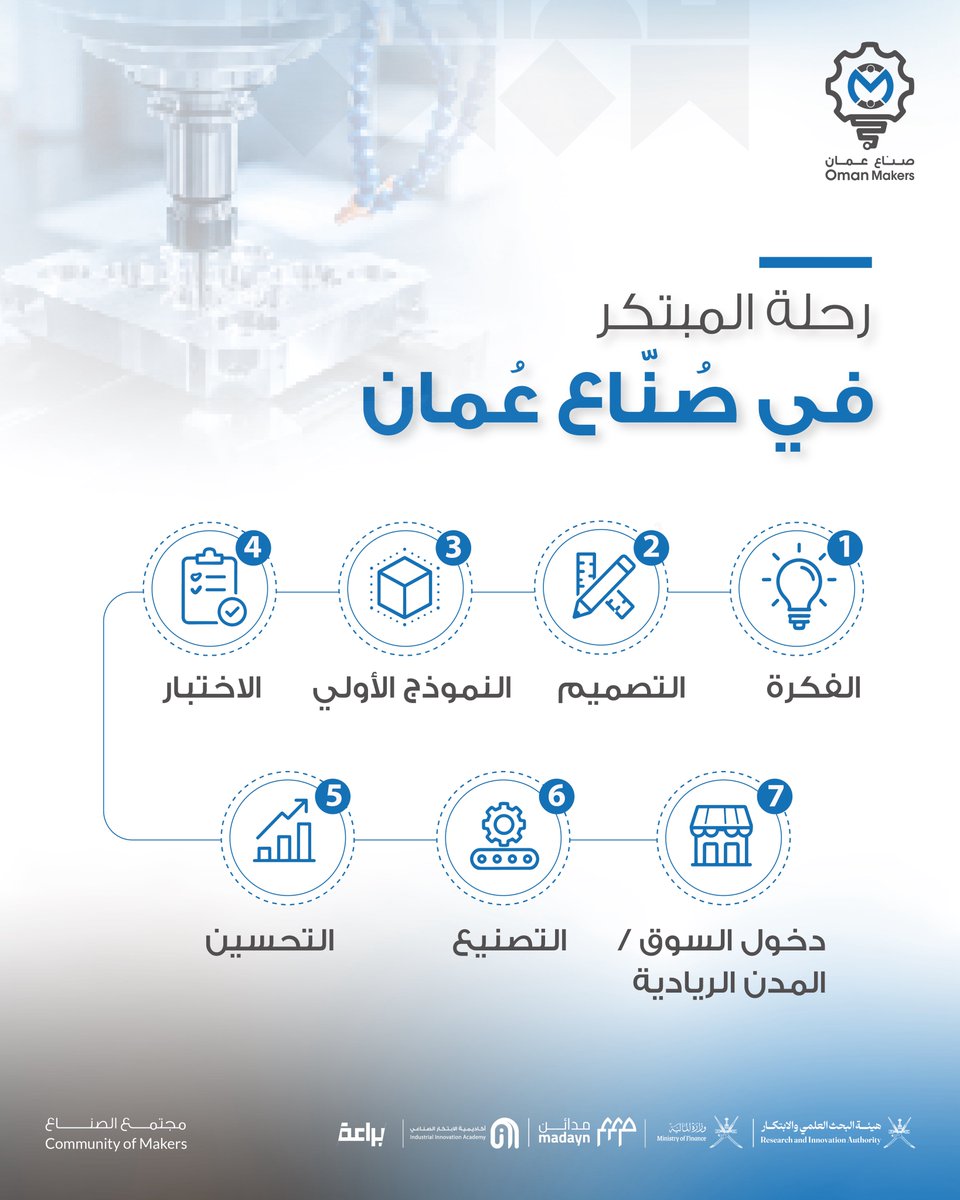 Oman Makers | صناع عُمان tweet media