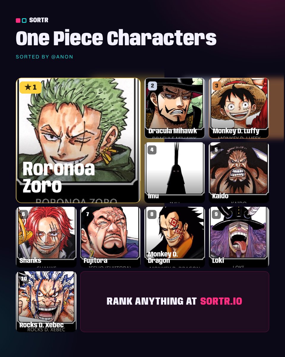 Never_CapAgain's tweet photo. The top 3 is pretty bang on the money, just interchangeable based on my mood lol.

Law &amp; Blackbeard should’ve definitely made my top 10 but I’m not mad at their replacements.🤷🏽‍♂️ https://t.co/Ocy8q8A55A