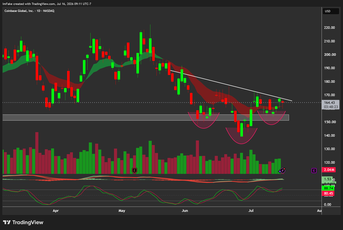 FakeTrading tweet picture