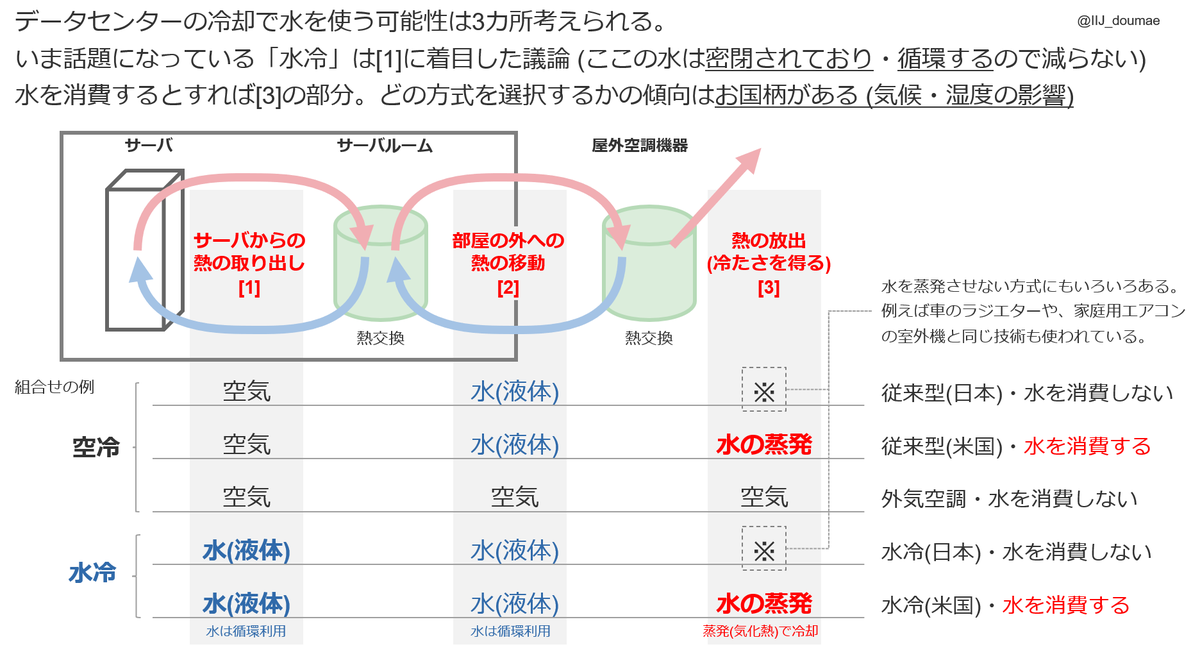 IIJ_doumae tweet picture