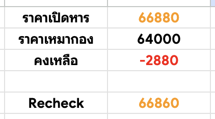 geminijjune's tweet photo. จะหารจะซื้ออะไรก็ดูดีดีนะทุกคน นี่ว่าราคาสูงแปลก ๆ เลยลองรวมยอด รอบแรกตกใจยอดนึกว่าตัวเองไล่ผิดเลยลองไล่ดูอีกรอบ ใครก็ได้ลองเช็คช่วยหน่อยนี่กลัวพลาดมากแต่ได้ยอดตามนี้อะ ติดลบคือกำไรที่คนเปิดหารได้ ซึ่งเห็นแล้วค่อนข้างช็อก อยากให้ลองเช็คกันดูดีดีจริง ๆ หงะ 🥹🥹 https://t.co/iq92eitknV