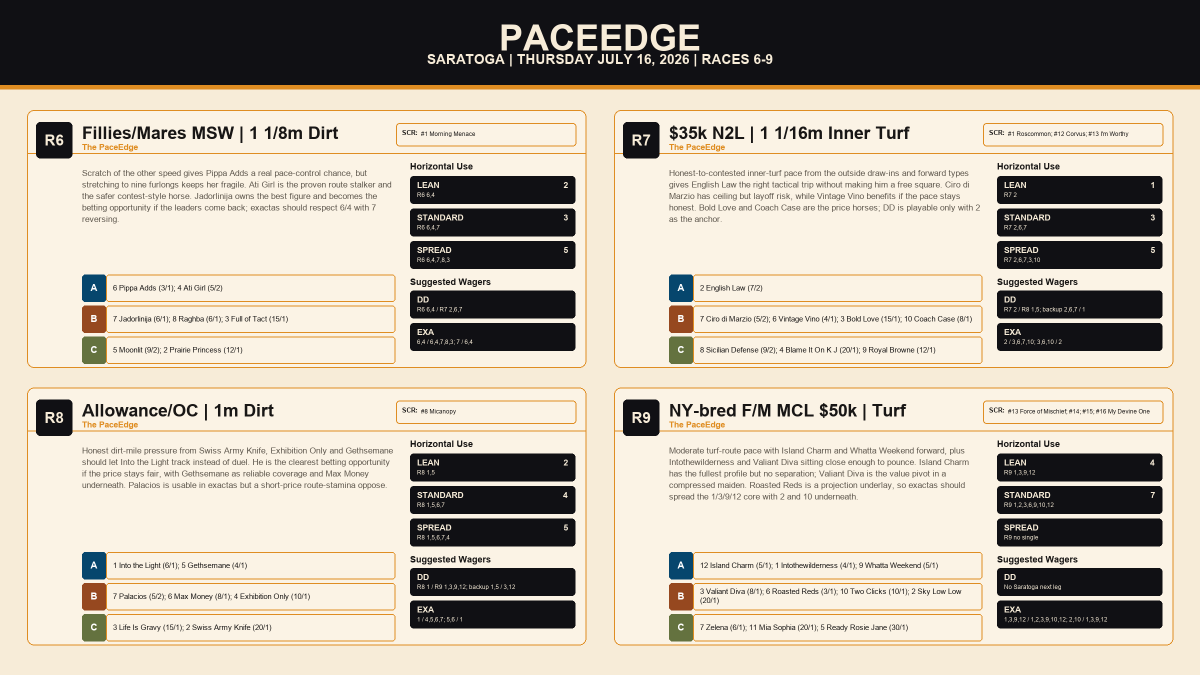 ThePaceEdge's tweet photo. Thursday at The SPA is ready to go. Good luck to all playing today. I added a section on the sequence board for horizontal wagers. @NYRABets @TheNYRA @Saratoga1863 https://t.co/C3HJh497LW