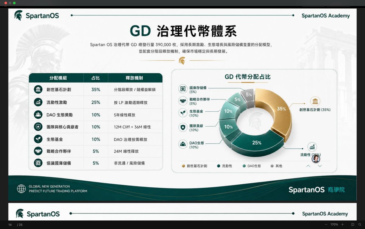 AlwaysBuyingBTC's tweet photo. @ANUBISCHAIN_ @web3_cyperchat 你好，这个项目宣传说你您们孵化投资，可以核实一下是您们孵化投资的吗，谢谢您的回复 https://t.co/8A6Ez6eCPp