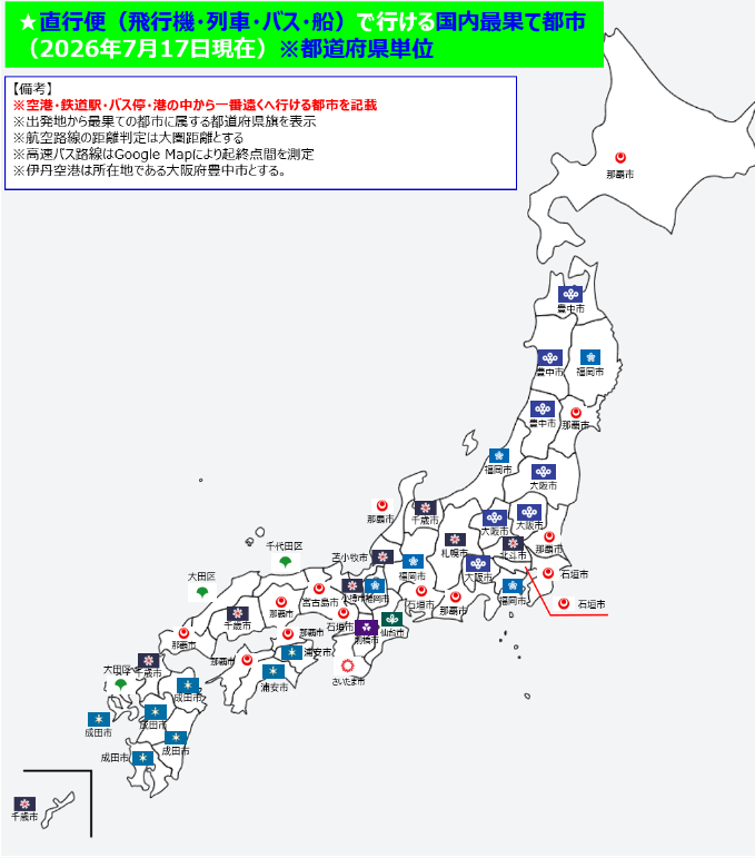 itsukaichi_engi's tweet photo. ✅直行便（飛行機・列車・バス・船）で行ける
　  国内最果て都市
（2026年7月17日現在）※都道府県単位 https://t.co/AtHDCTEg9H