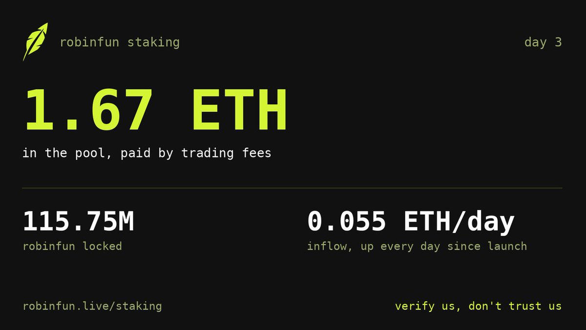 robinfunxyz tweet picture