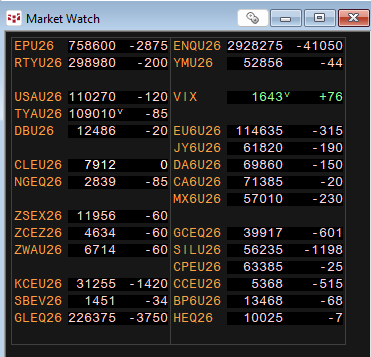 LindaRaschke's tweet photo. WOW  WOW  WOW...can't remember the last time there was zero GREEN on my quote board!   (Vix does not count)! https://t.co/z9V11zRyYs