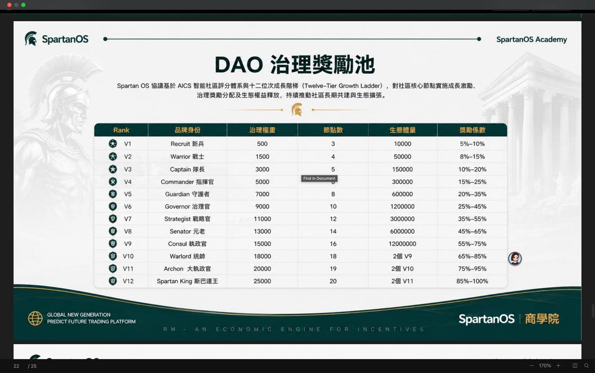 AlwaysBuyingBTC's tweet photo. @ANUBISCHAIN_ @web3_cyperchat 你好，这个项目宣传说你您们孵化投资，可以核实一下是您们孵化投资的吗，谢谢您的回复 https://t.co/8A6Ez6eCPp