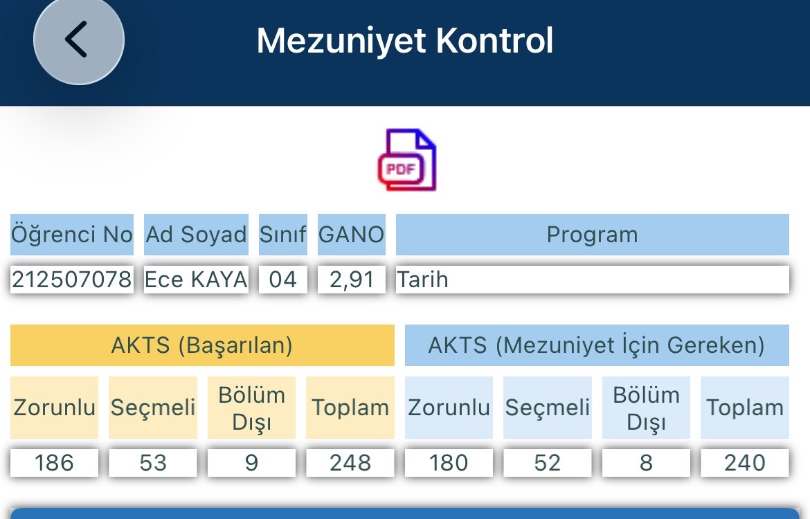 ecekayaa0's tweet photo. Yusuf diyorum o kuyudan çıktı.. mezunsall😜 https://t.co/ySfUSA4G3l