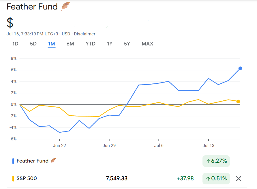 Feather Fund tweet media
