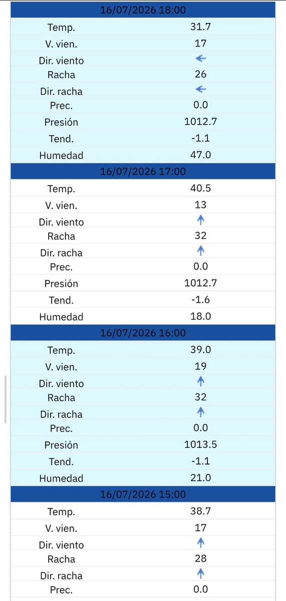 ania_malaga's tweet photo. @Storm_Malaga He ido a aemet para mirarlo, y hay una diferencia enorme en una hora. Que pasó? https://t.co/y4f8y4azOU