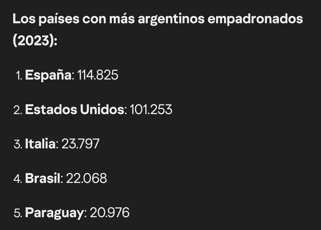 choocoocaat's tweet photo. @cristia75095641 sorprende como piensan que méxico es un país de europa o algo así, como si no tuviera problemas terribles como cualquier país tercermundista. ni siquiera está entre lo cinco países más elegidos https://t.co/gvu8sWKnyA