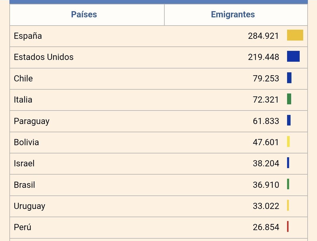 choocoocaat's tweet photo. @cristia75095641 sorprende como piensan que méxico es un país de europa o algo así, como si no tuviera problemas terribles como cualquier país tercermundista. ni siquiera está entre lo cinco países más elegidos https://t.co/gvu8sWKnyA
