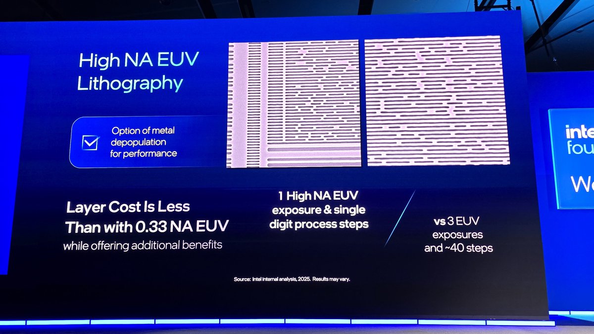 IntelProMUltra's tweet photo. People underestimate the significance of Intel using High-NA EUV (HNA EUV) for selected Panther Lake layers on Intel 18A... First of all, Pat Gelsinger’s bold bet is starting to pay off.

- 14A de-risking: Intel gains real production experience with HNA before broader 14A deployment.
- Technology lead: While TSMC plans to extend Low-NA EUV through 2030, Intel could build a four-year learning advantage. (Tell me who used EUV 4 years earlier than Intel?)
- Capacity flexibility: HNA provides another scaling path beyond increasingly crowded NXE capacity, and that's critical for Intel to expand its capacity smoothly.
- Fab 62 migration: Market intelligence suggests F62 may install HNA tools and host initial 14A capacity. Now, using HNA on 18A makes the installation and the migration far more natural.
- Lower Process cost: High-NA may not be economical today because of throughput, reliability and utilization challenges. But if Intel can solve these issues over the next four years, it could gain a meaningful process-cost advantage over the peers.
- Intel-ASML partnership: Intel needs High-NA to regain process leadership, while ASML needs a successful production advocate.