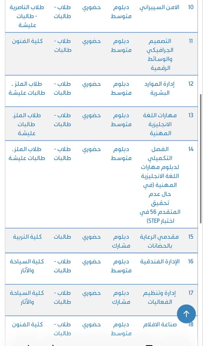 Mosahseh's tweet photo. دبلومات جامعة الملك سعود عن بعد وحضوري

سيبدأ التسجيل في برامج الدبلوم بمقابل مالي بكلية الدراسات التطبيقية بجامعة الملك ستعود بتاريخ الإثنين 27 يوليو وحتى تاريخ 10 اغسطس.

الدبلومات بمقابل مالي وتقدم إما بنمط التعليم عن بعد أو حضوري بحسب البرنامج، وتشمل التخصصات التي تقدم عن بعد:
- الإدارة المالية والمصرفية - عن بعد 
- إدارة المواد البشرية - عن بعد
- الامن السيبراني - عن بعد

بالإضافة للدبلومات الحضورية الأخرى الموضحة في الصور المرفقة.