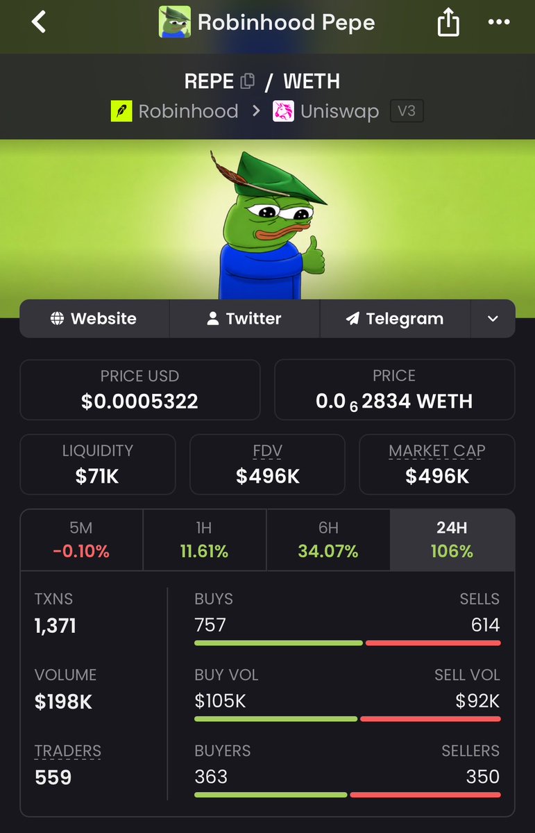 TraBjack's tweet photo. Probably billion mc runner sitting around 500k now. 

I accumulate as much as i can. $REPE https://t.co/vcinIWFe5j