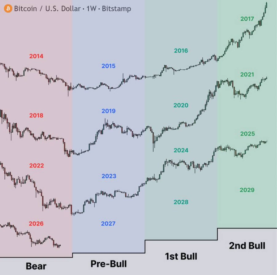 bitcoinmalaya's tweet photo. Work hard in stacking bitcoin in 2026. 
Harvest later. https://t.co/3ncHfT0Yi6