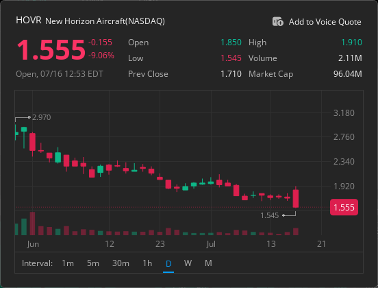 BazzaTomFerg's tweet photo. A dedicated WhatsApp group for
$HOVR
holders is now online! All investors holding
$HOVR
stock are welcome to join this exclusive group to discuss the stock and get the latest information https://t.co/pBI4kckTiO Click this link or the link on my homepage to join
#Stocks #HOVR https://t.co/GS8zRZP4hP